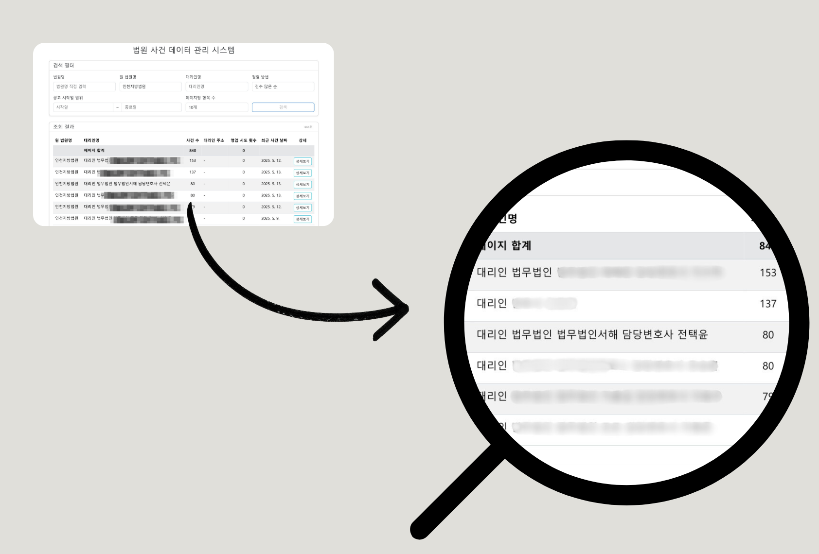 인천지방법원 대상 개시결정건 수 전국 3위 확인 자료